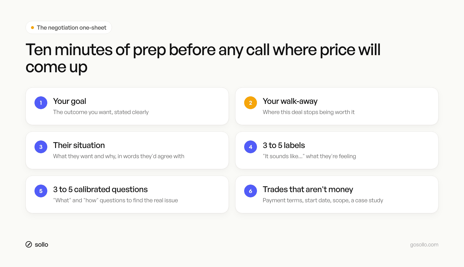 Sales negotiation one-sheet: goal, walk-away, situation summary, labels, calibrated questions and trades