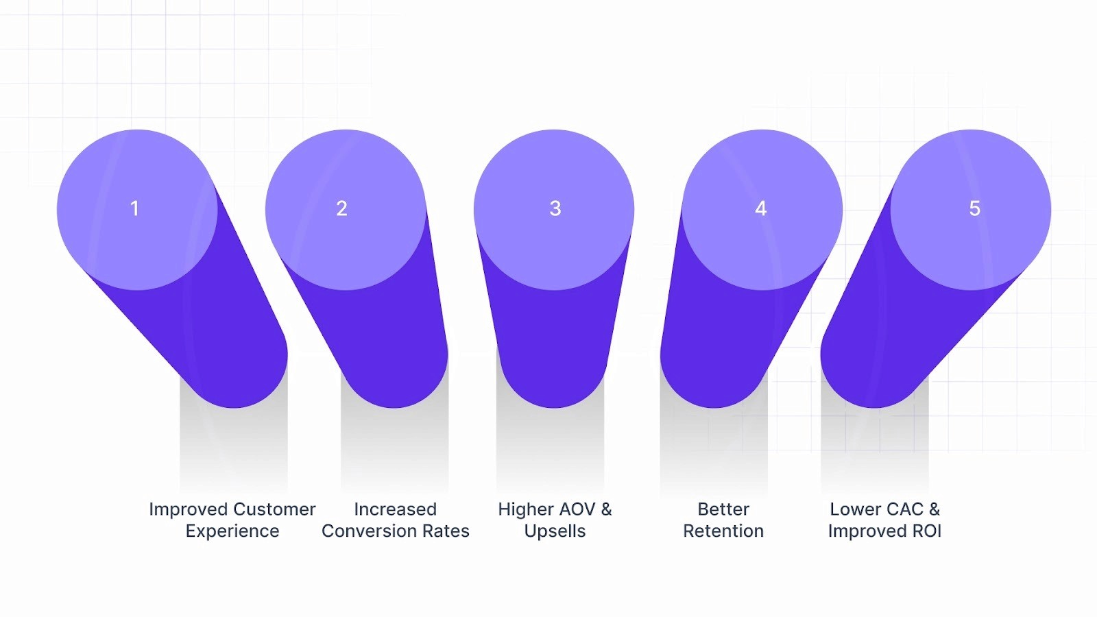 Importance of Personalization Software in E-Commerce