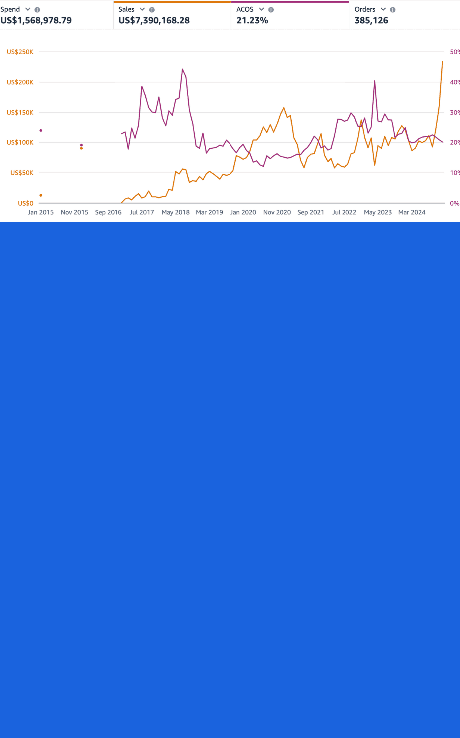 Atlisco Ads Results