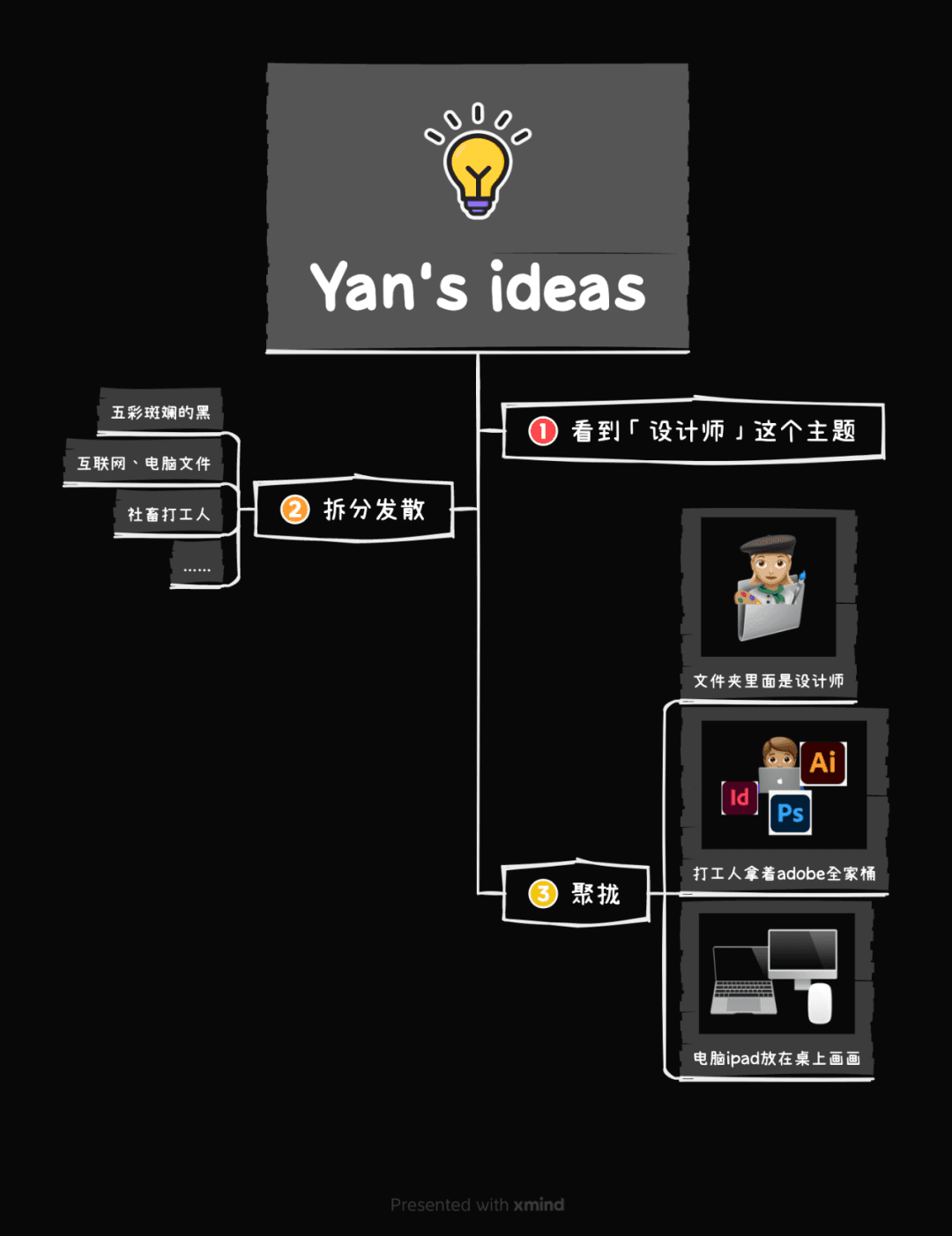 设计师工作流程导图