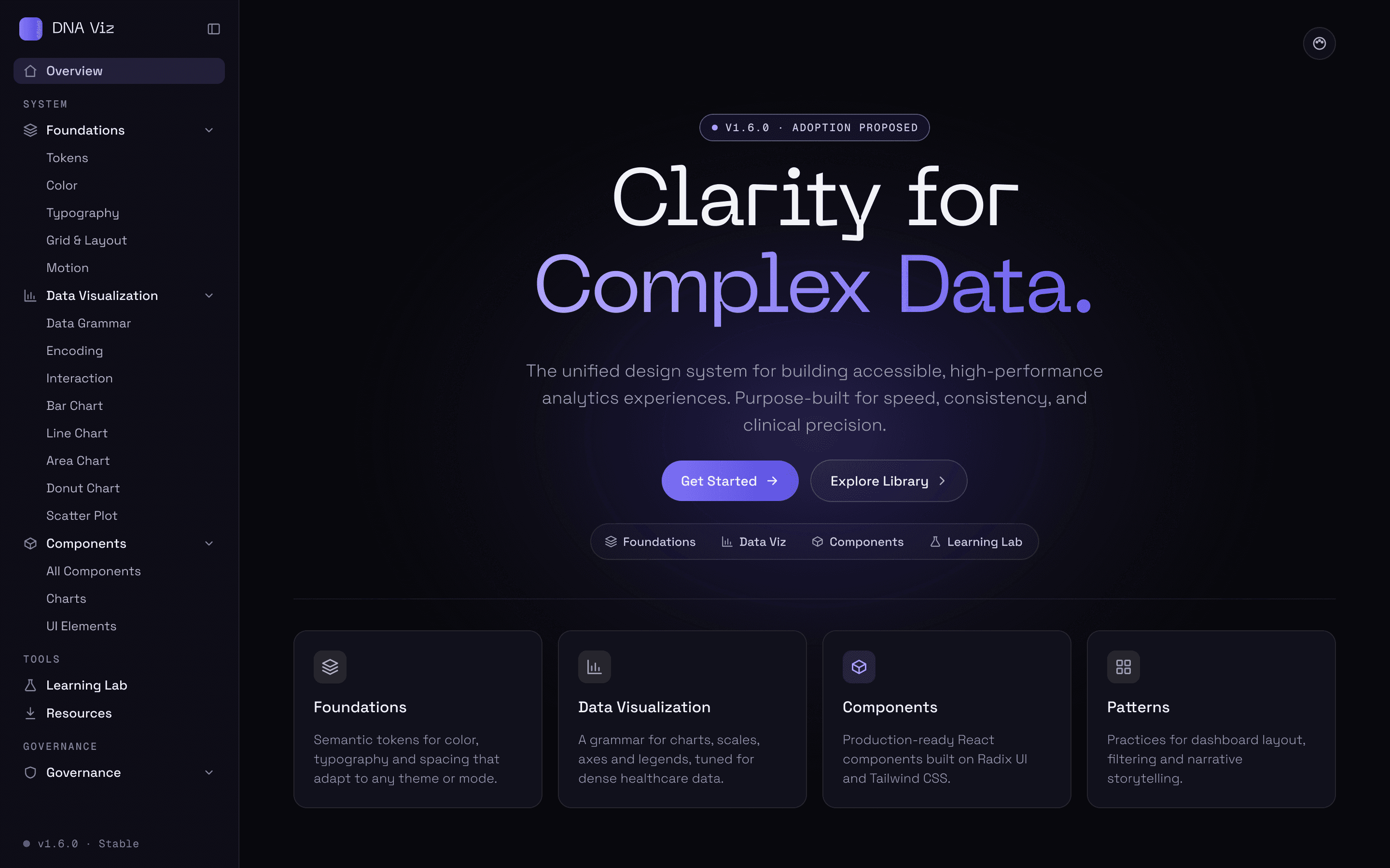 DNA Viz documentation site in Dark Ultra: the overview page with the headline Clarity for Complex Data and cards for foundations, data visualization, components and patterns