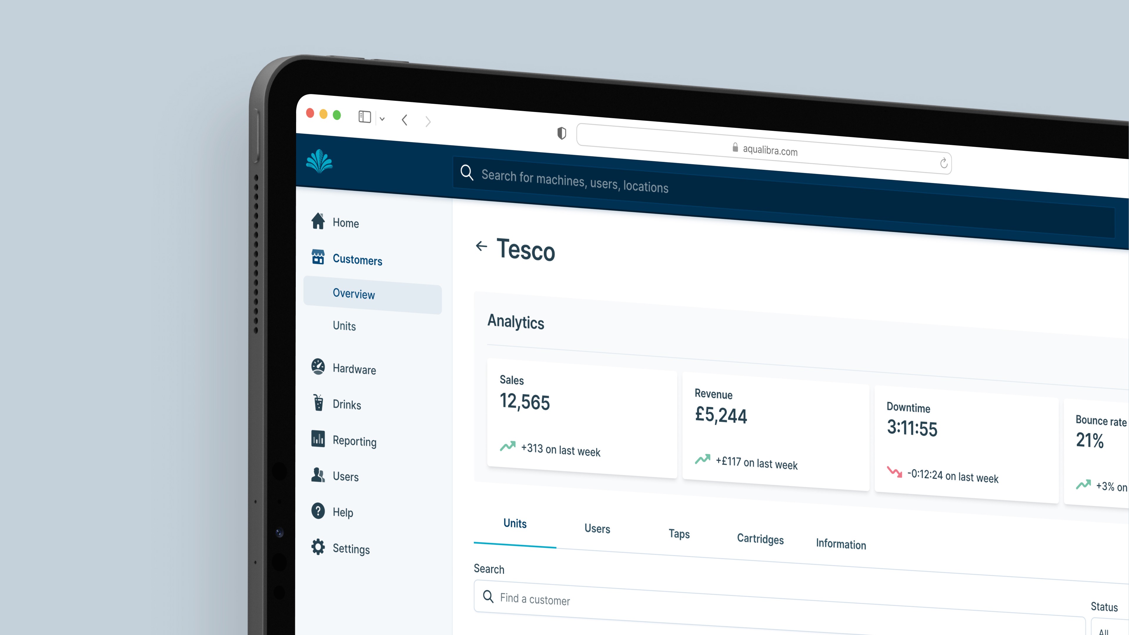 Close-up of Aqua Libra back office dashboard displaying customer analytics and unit performance data