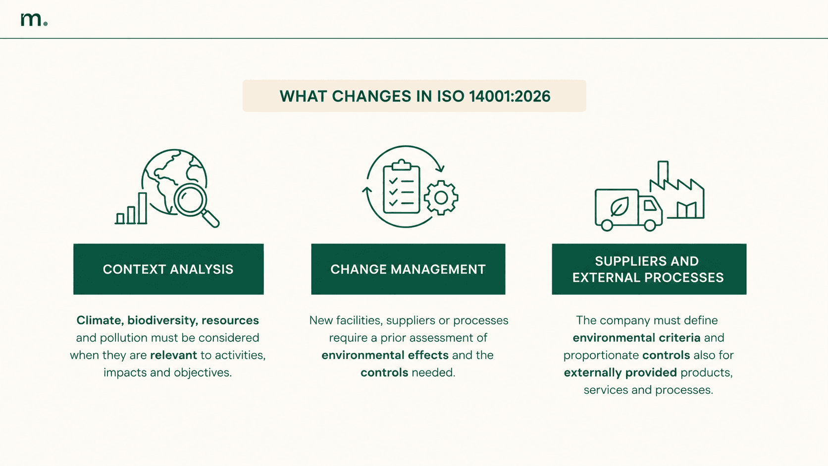 Main changes in ISO 14001:2026: context analysis, change management and control of external suppliers and processes.