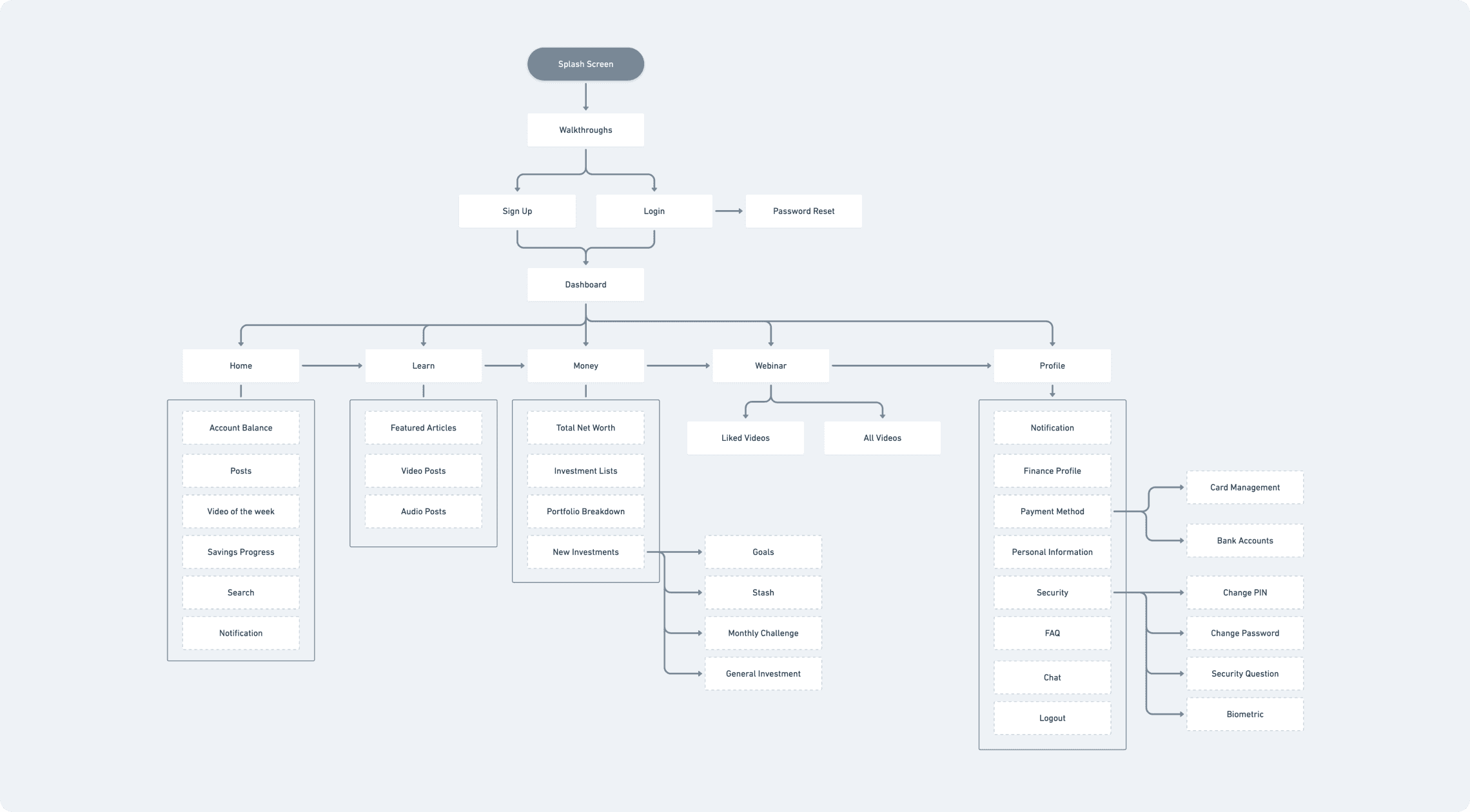 A mockup with 3 screens from jop portal app