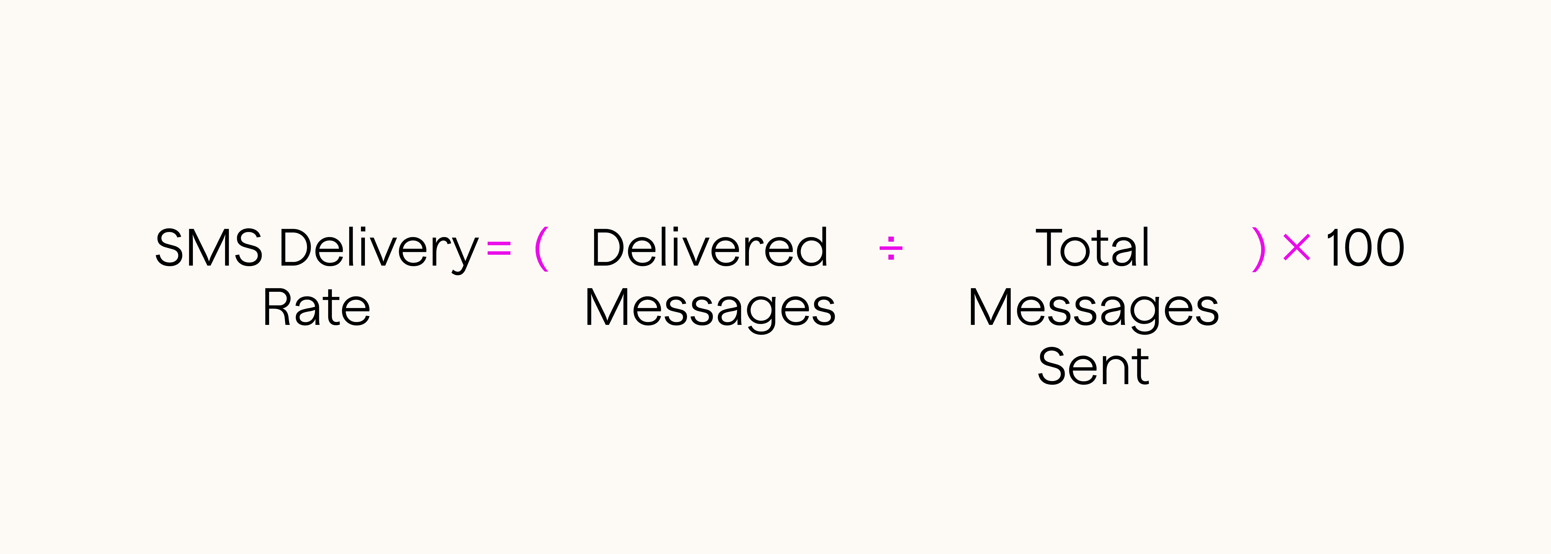 SMS delivery rate formula