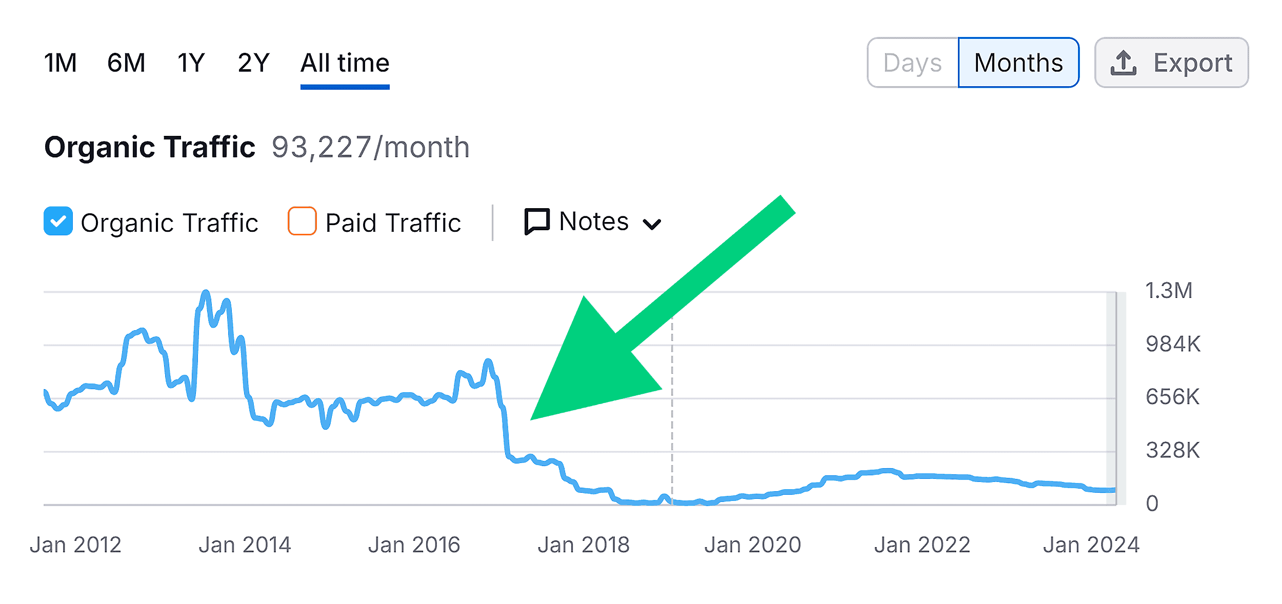 naturalnews.com – Organic Traffic drop