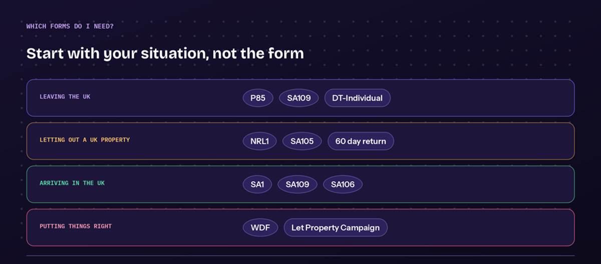 Expat tax forms for the UK