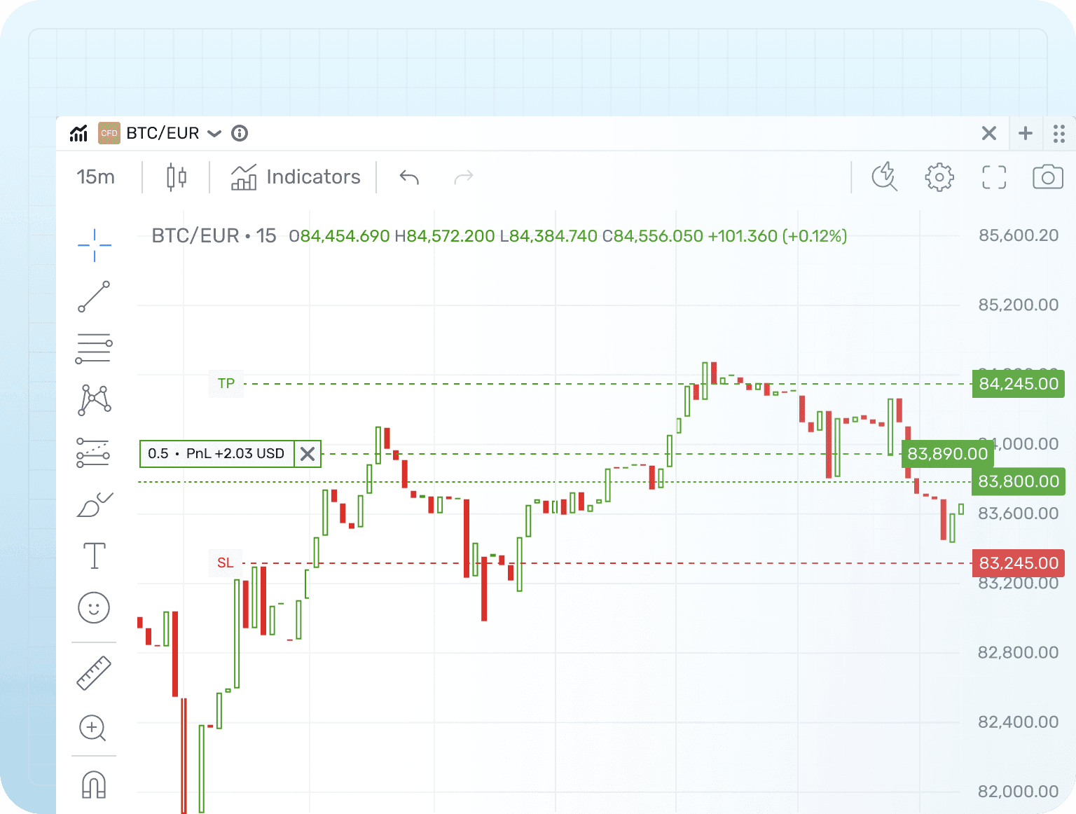 Take Profit & Stop Loss Display