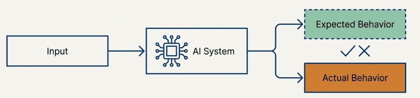 Reference Dataset Components