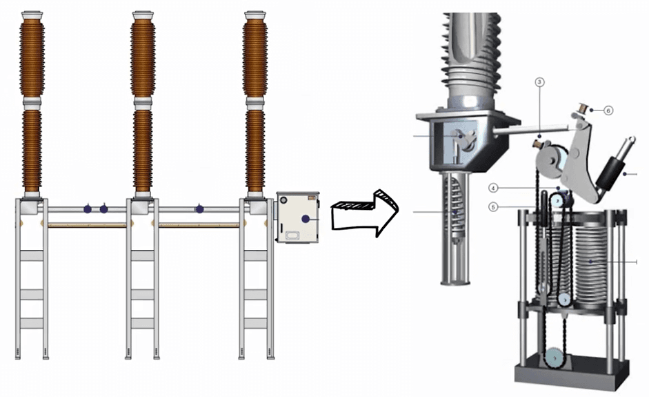 mechanism box in circuit breaker