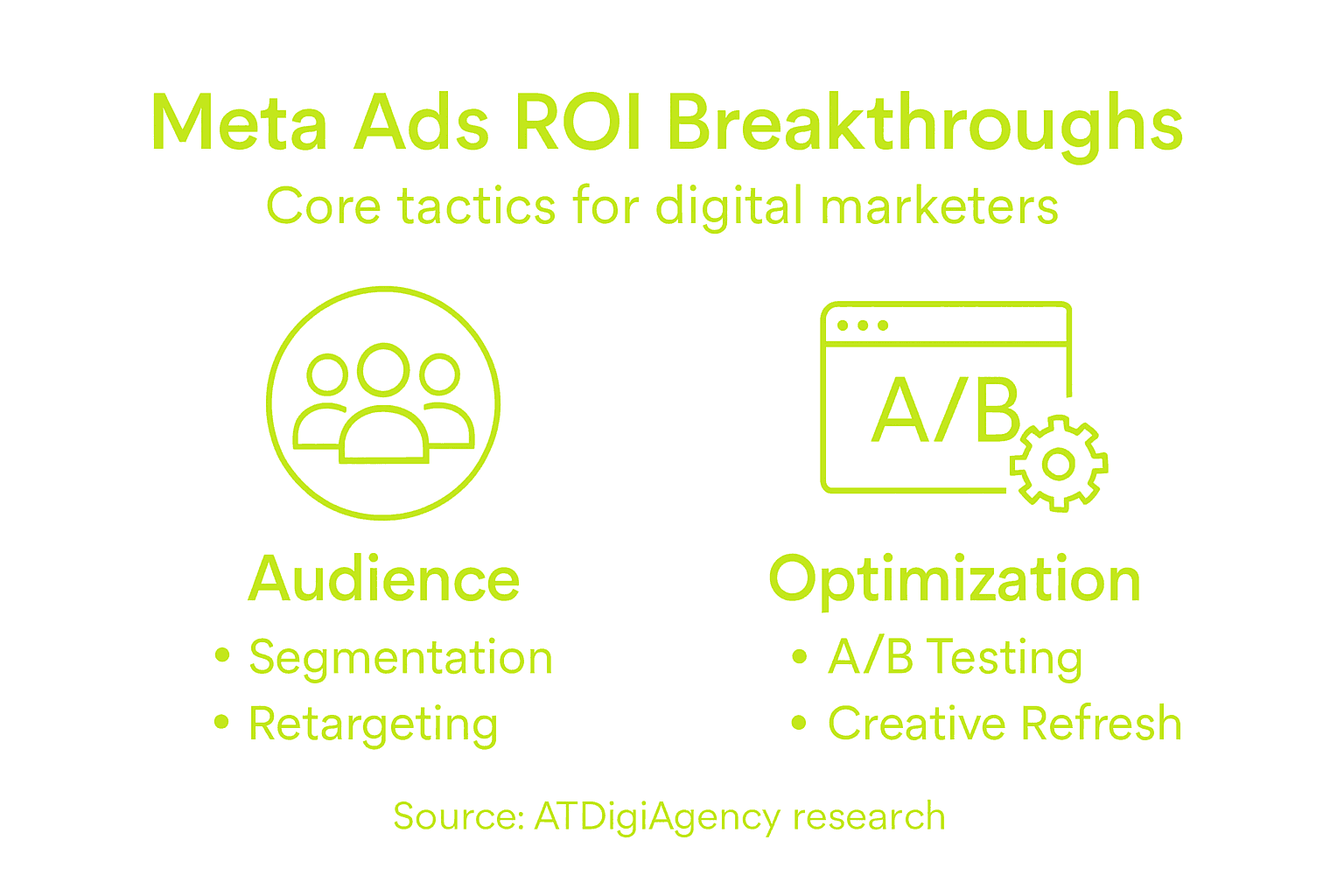 Infographic showing Meta Ads ROI strategies