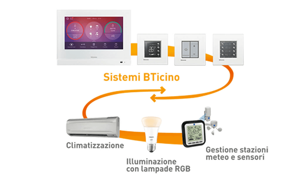 BTcino sistem