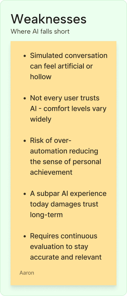 SWOT analysis card showing AI weaknesses: simulated conversation feeling artificial, variable user trust in AI, over-automation reducing personal achievement, long-term trust damage from poor AI quality, and need for continuous evaluation
