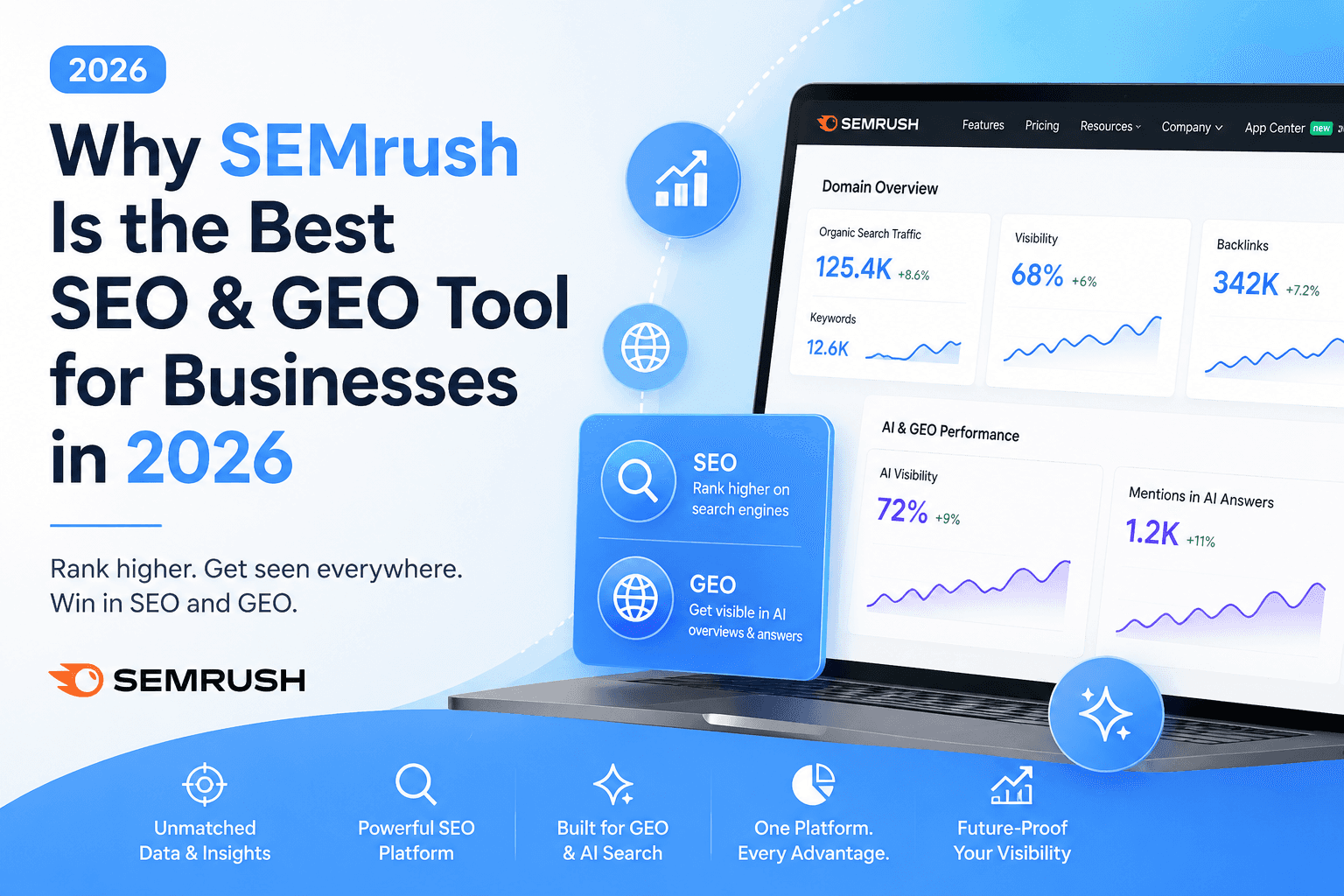 semrush blog feature image
