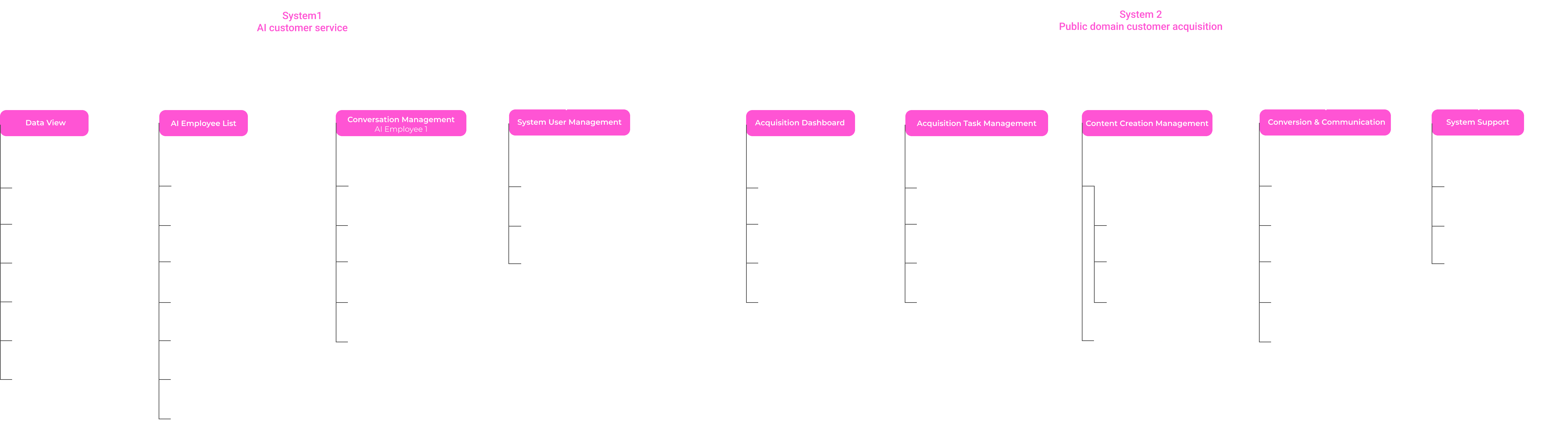 Product Architecture
