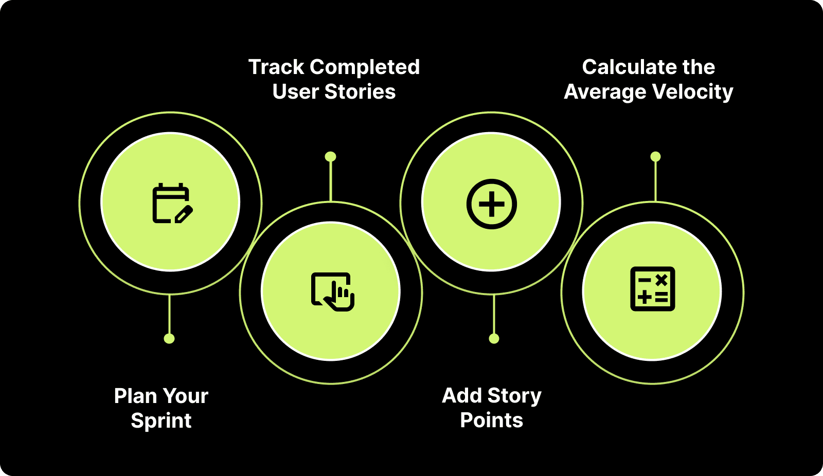 How to Track, Measure, and Calculate Sprint Velocity in Scrum?