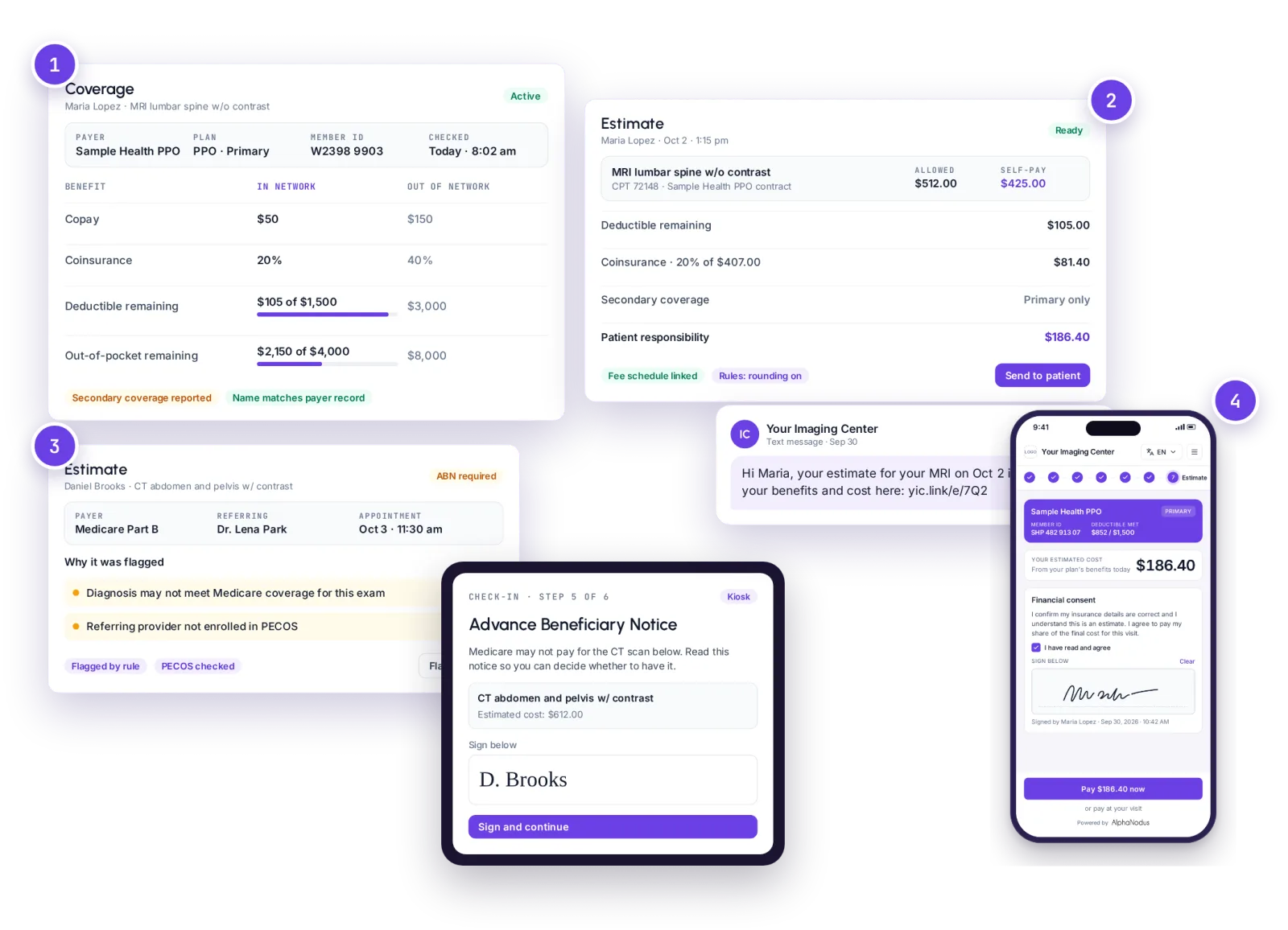Four Gravity Estimate screens: coverage with benefits by network tier, an estimate with the patient’s responsibility, an exam flagged for an ABN, and the estimate texted to the patient’s phone