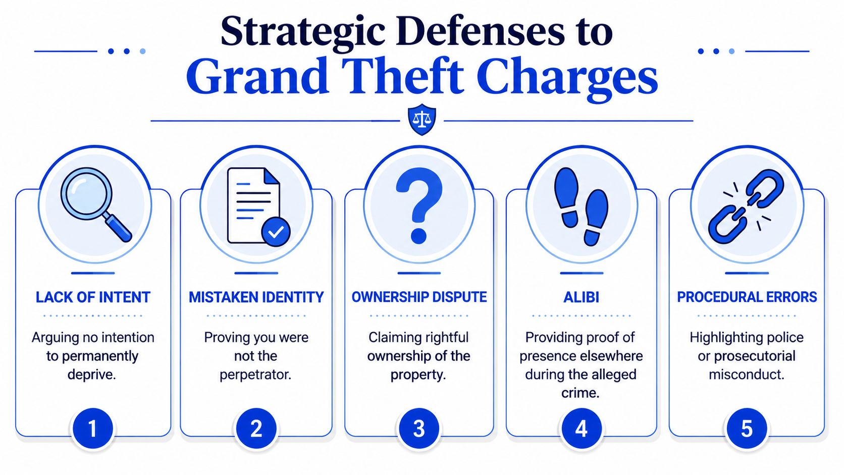 An infographic titled Strategic Defenses to Grand Theft Charges outlining five legal strategies for criminal defense cases.
