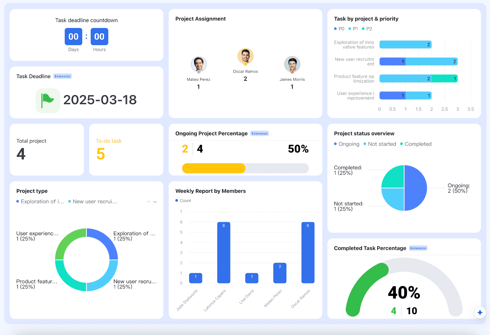 Lark Multi-Project Tracker template