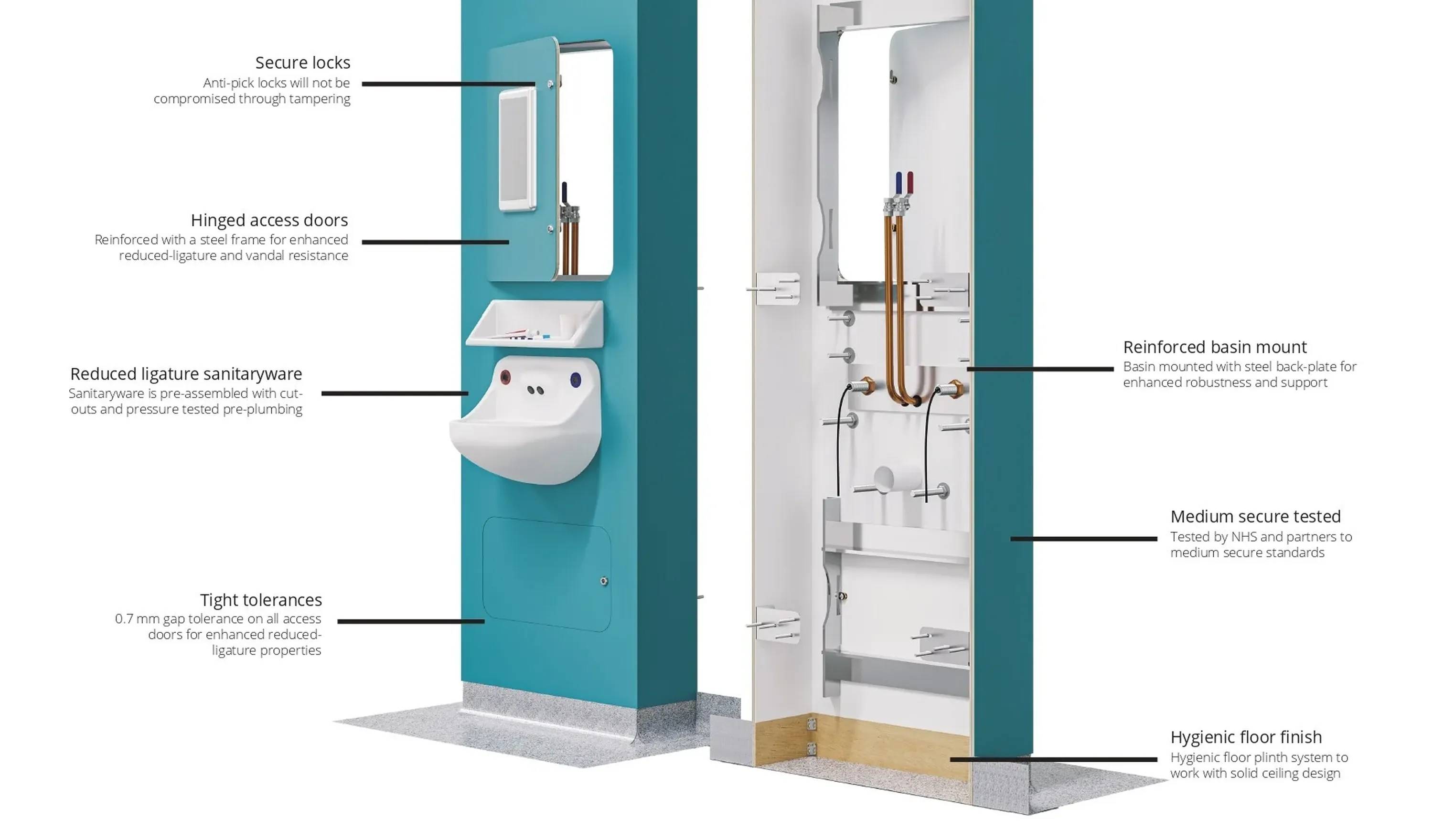 A labelled diagram of the core features of the Hygipod Safe