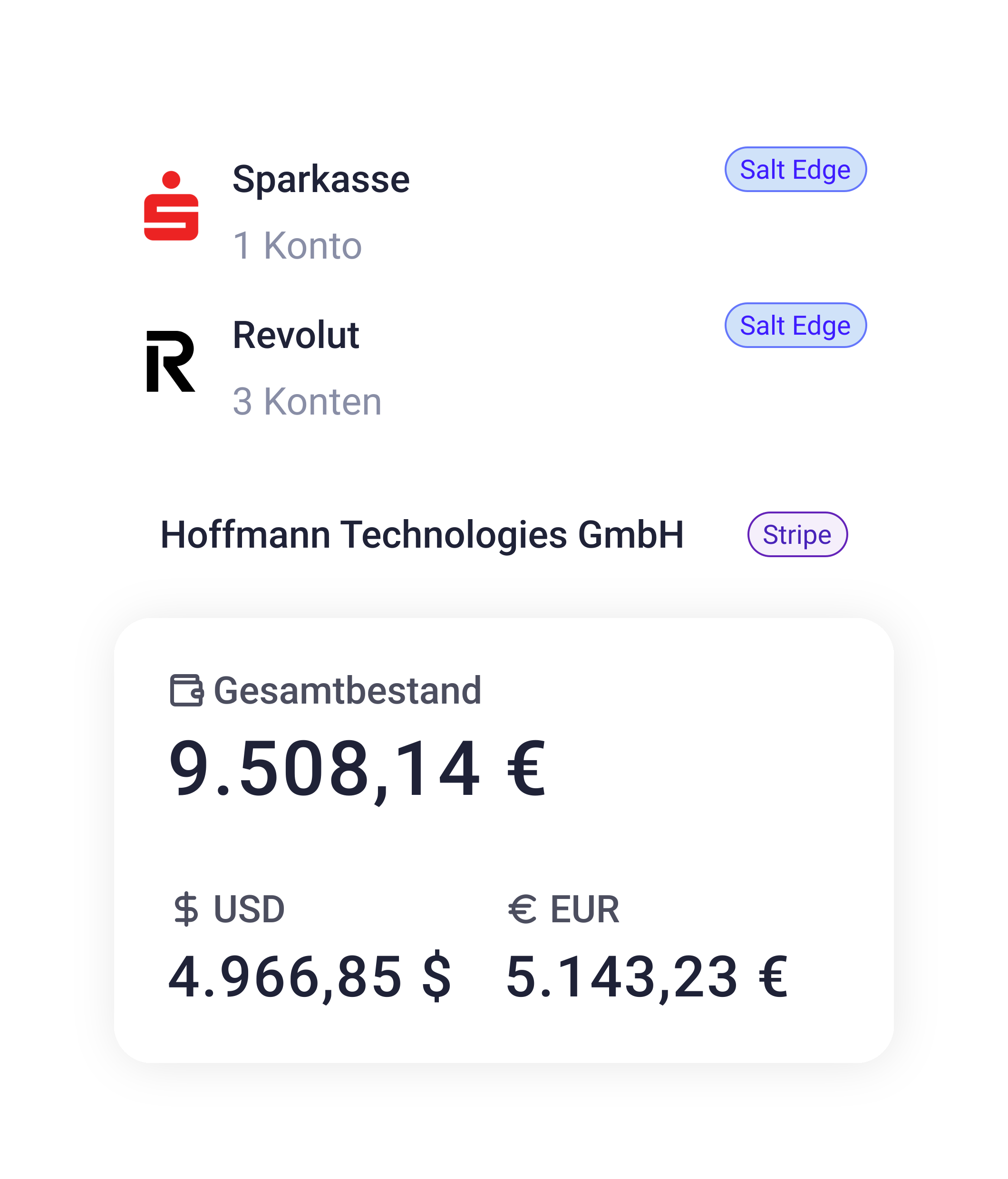 Multi-Währungen-Übersicht mit verbundenen Bankkonten (Sparkasse, Revolut, Stripe): Gesamtbestand 9.508,14 €, aufgeteilt in USD (4.966,85 $) und EUR (5.143,23 €)