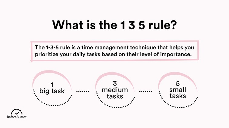 What is the 1 3 5 rule?