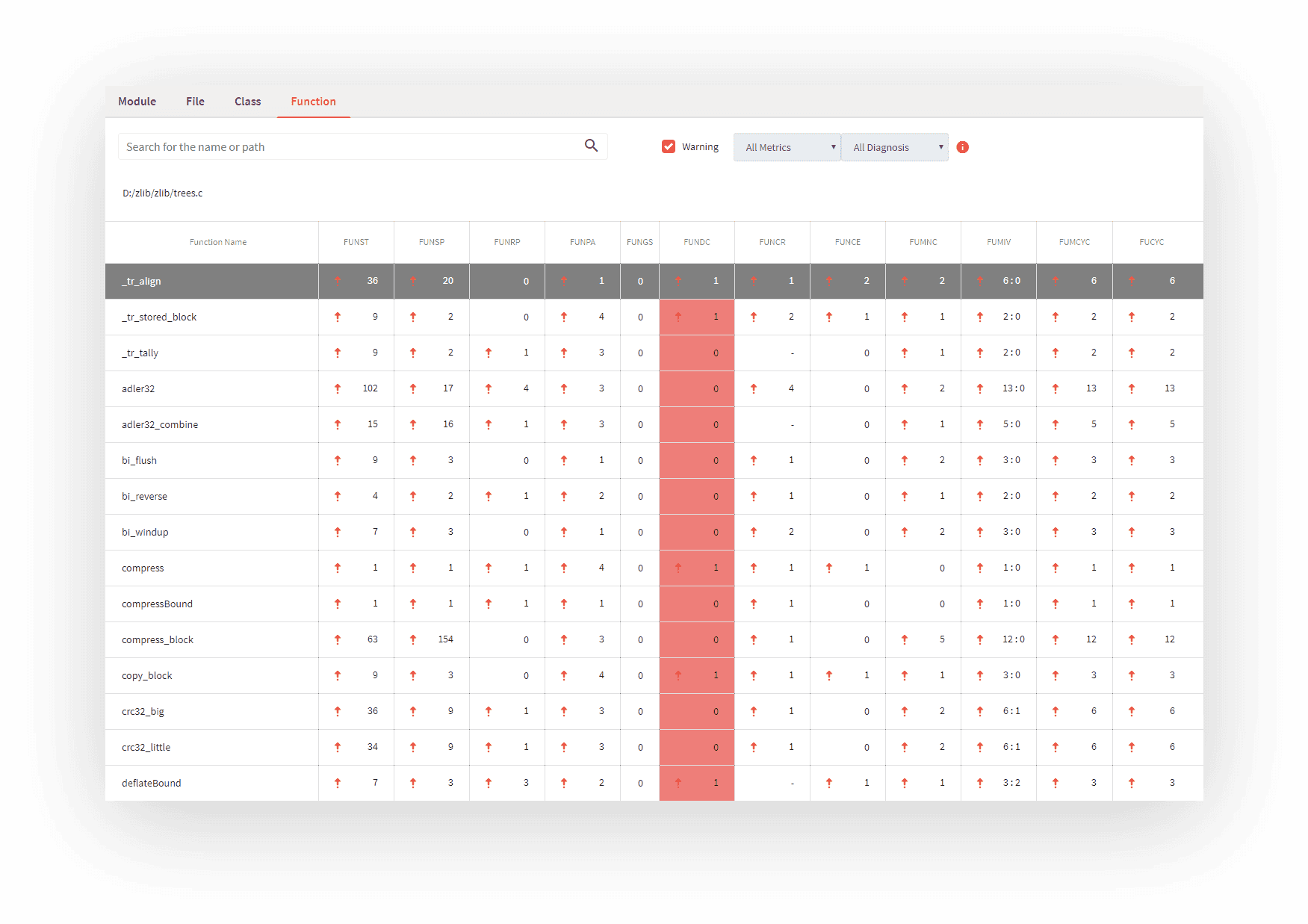 A dashboard with key performance indicators for customer lifetime value, revenue, and other metrics.