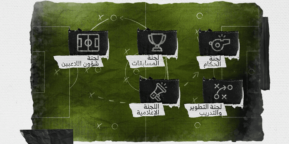 تصوير فيلم شركات في السعودية – استوديو بريزم