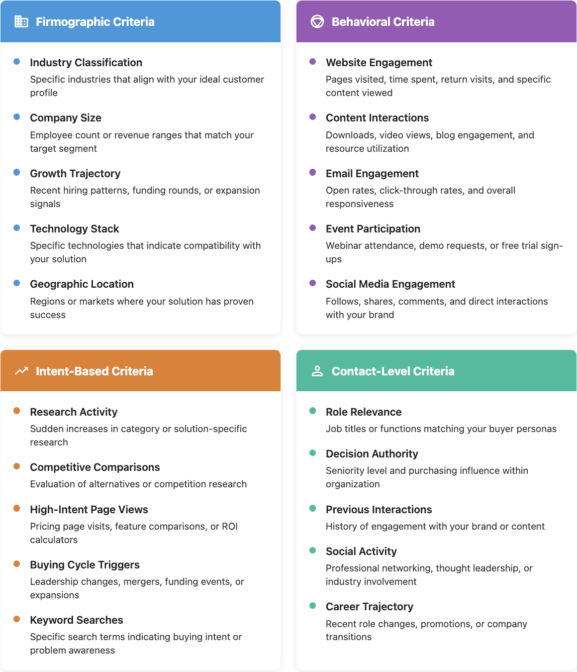 Lead scoring criteria