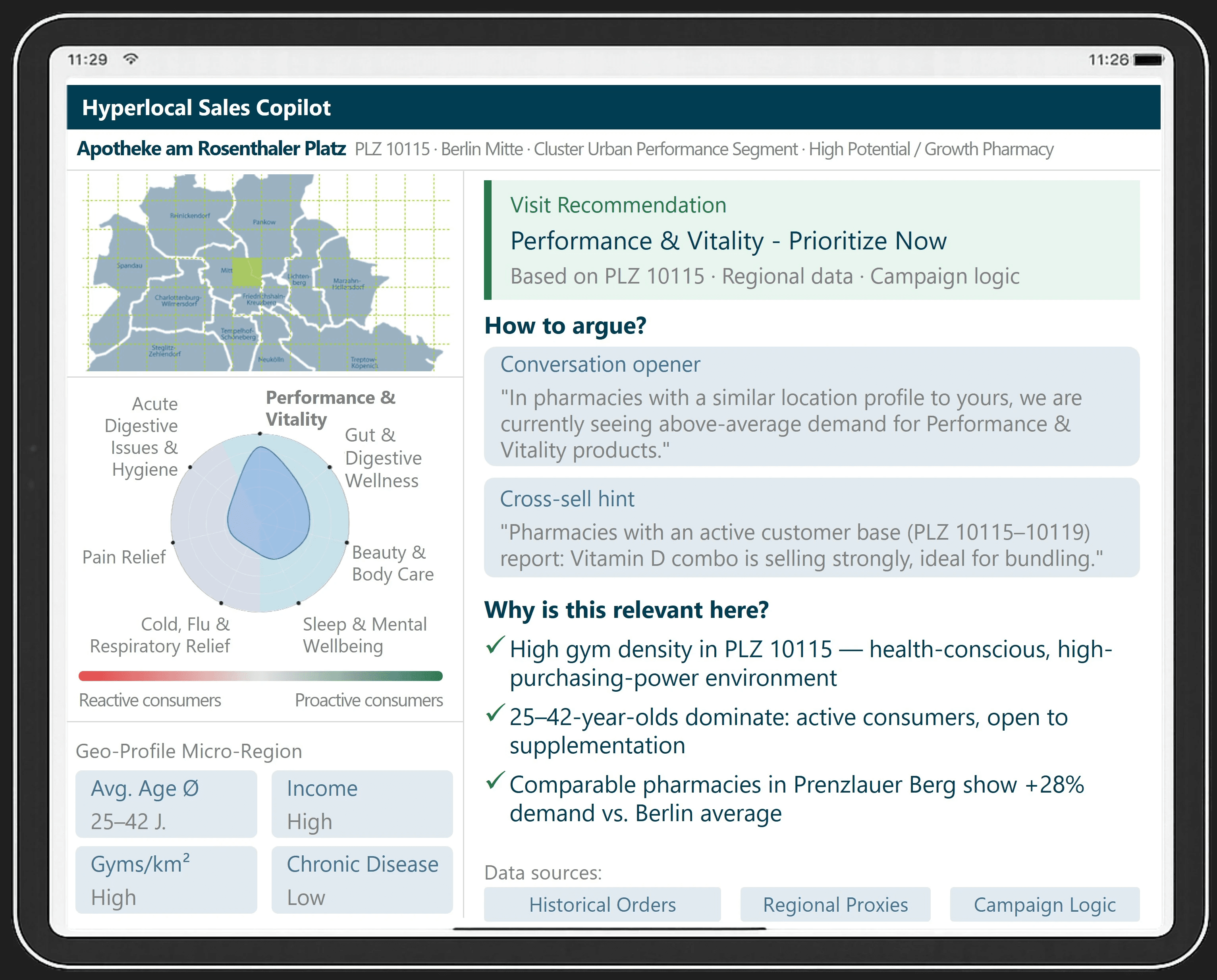 Dashboard interface