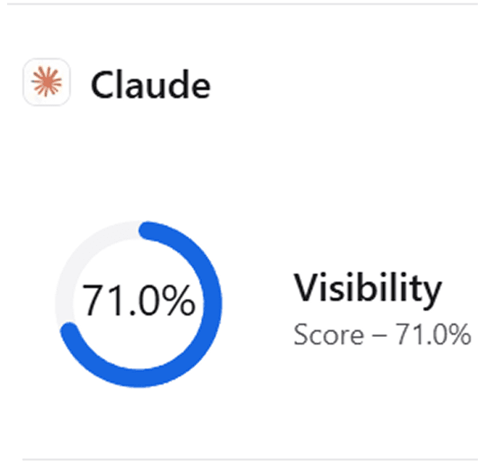 Trackbase visibility score for Claude