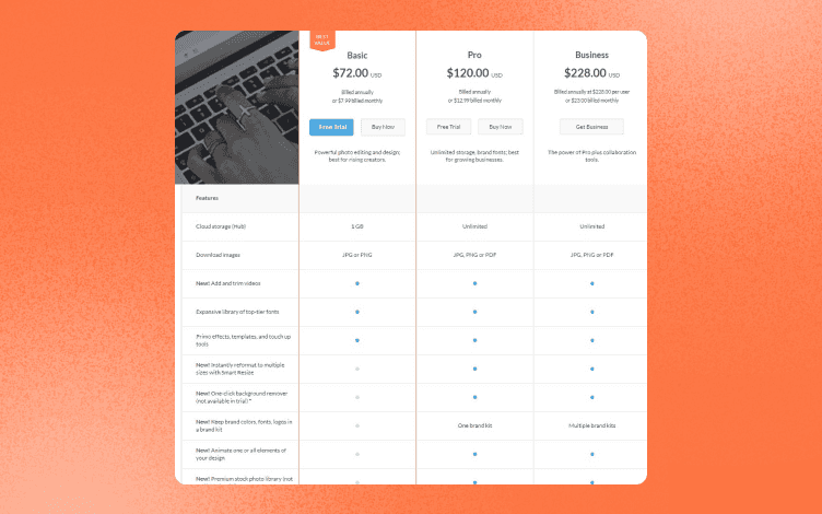 PicMonkey Pricing