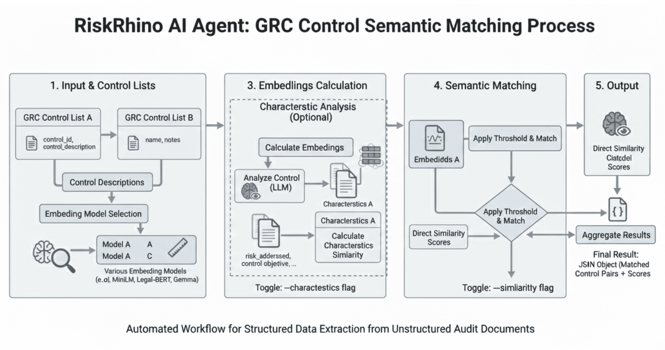 RiskRhino - Agrntic AI