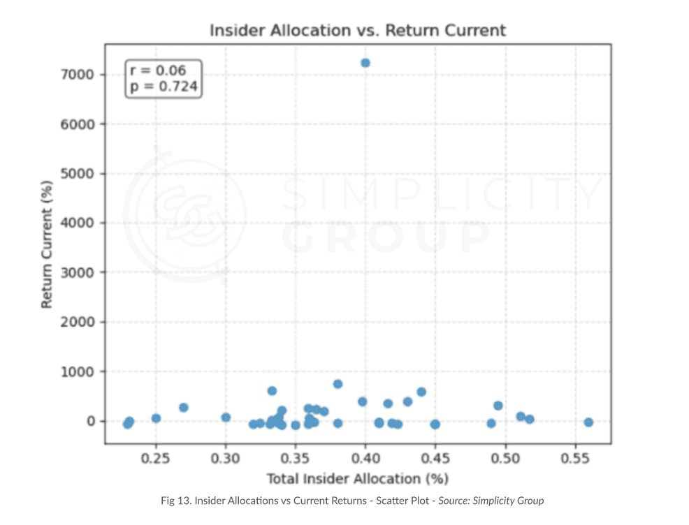 The Science Behind Tokenomics: How They Impact Launch Performance figure 10
