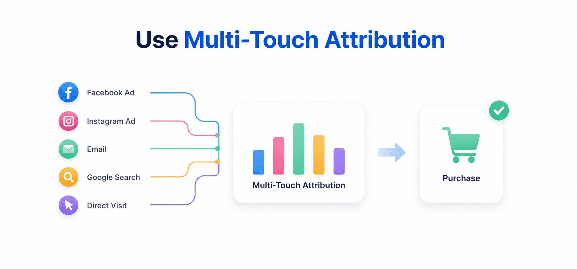 Multi-Touc Attribution for Meta Ads
