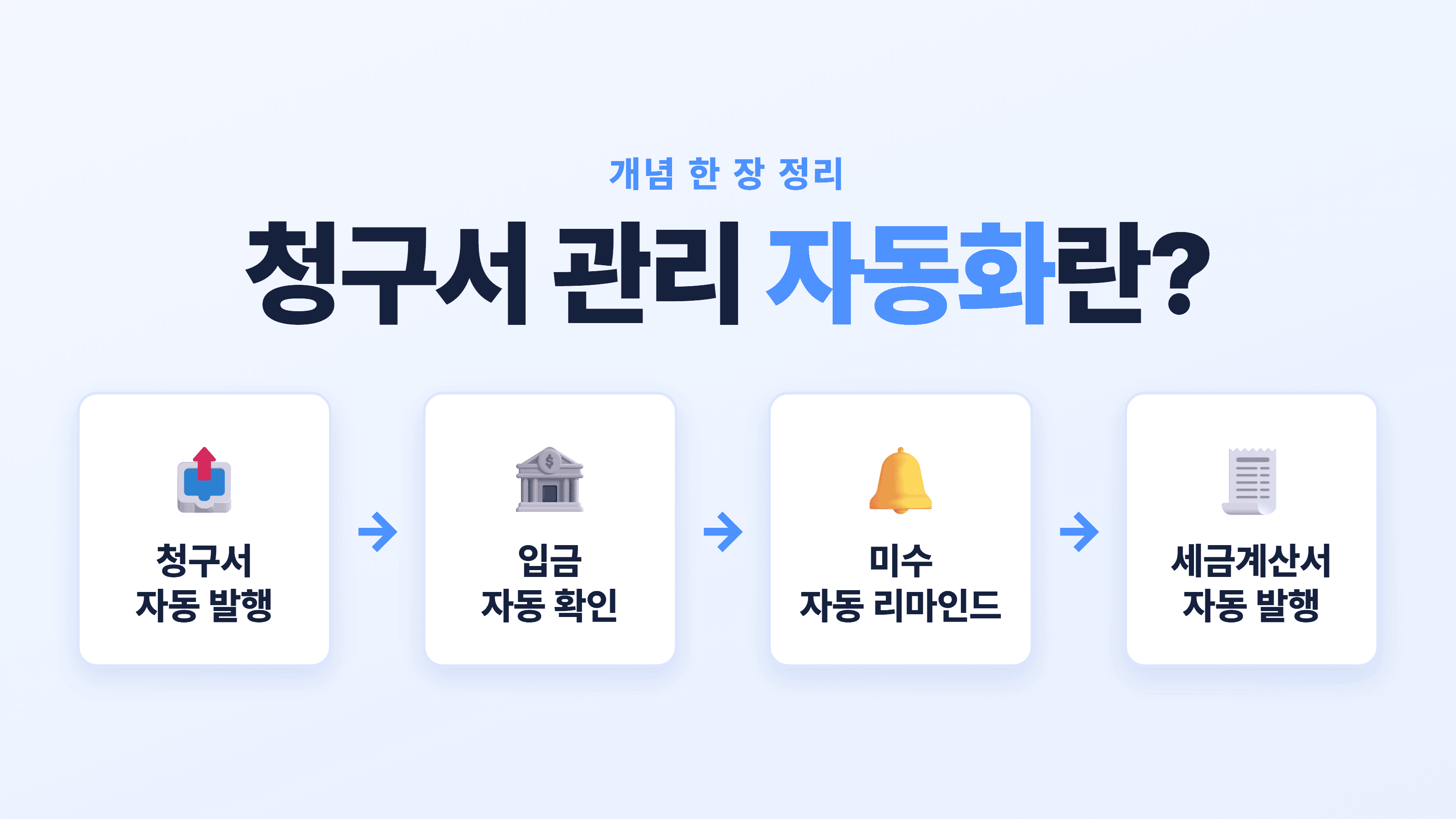 청구서 관리 자동화 프로그램 ERP 순위 TOP5