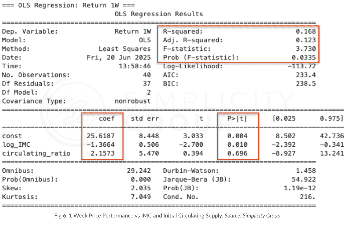 Token Launch Dynamics: The Science Behind Price Performance figure 5