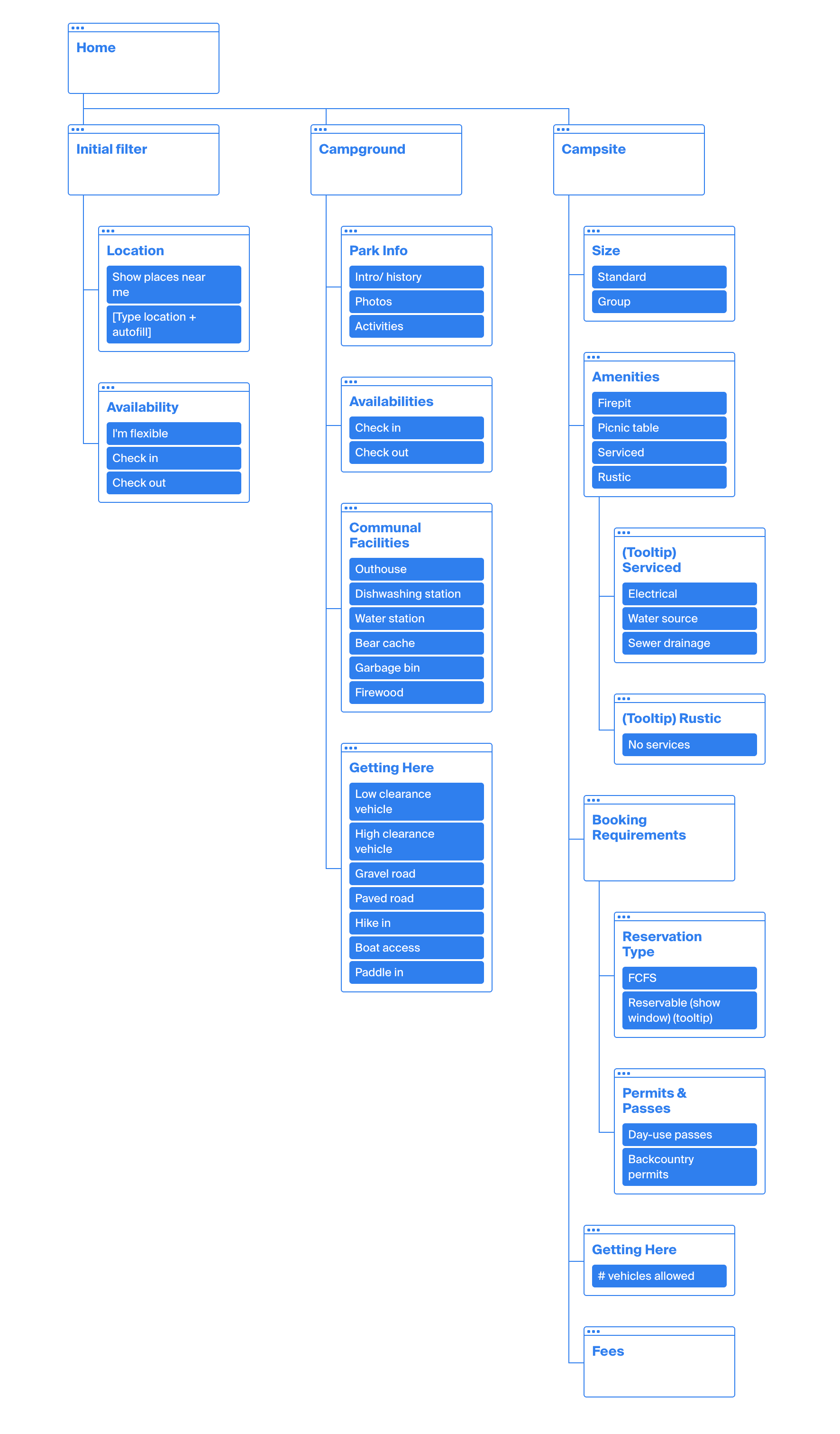 a diagram of a new sitemap