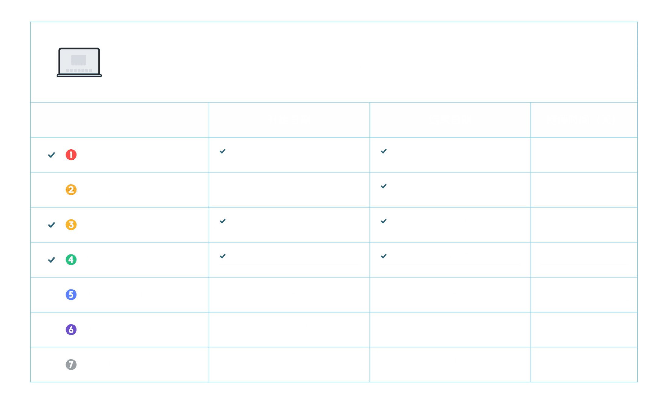 A table displaying tasks with checkmarks for completion status, along with columns for start date, end date, and duration.