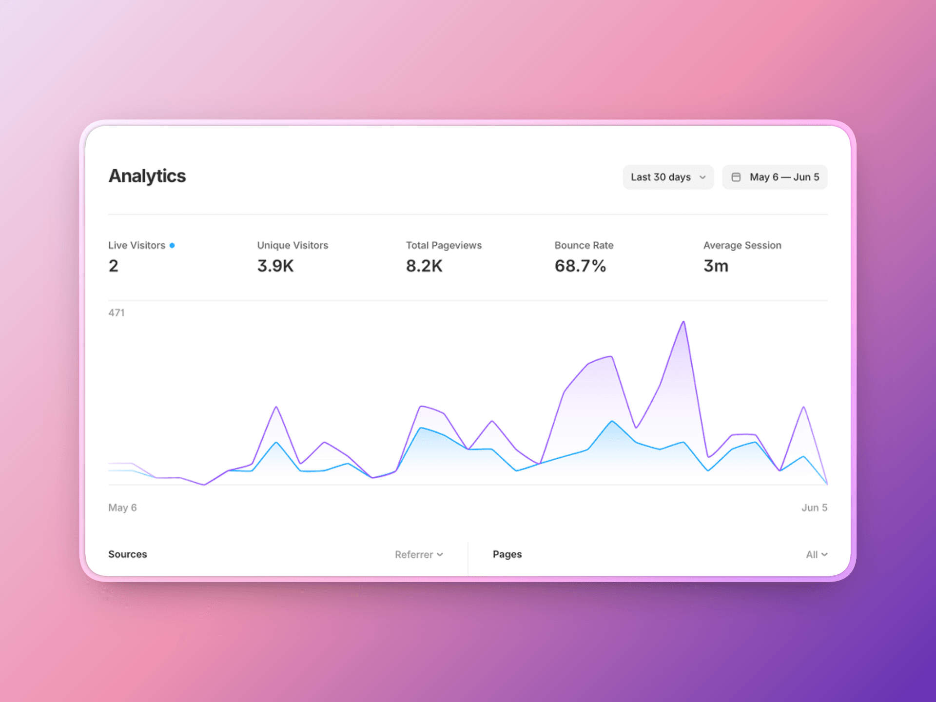 SEO & Performance mockup shot