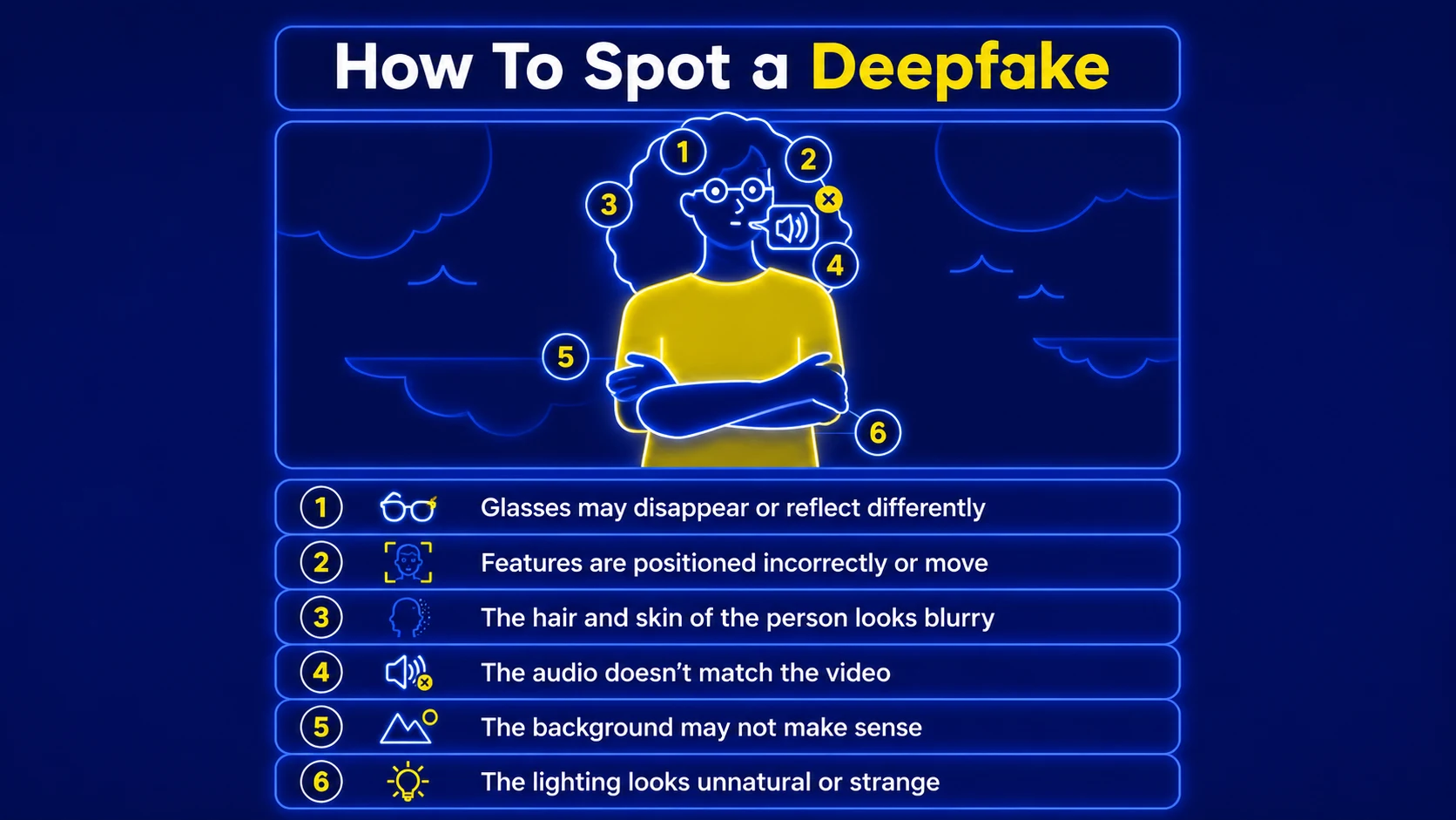 Spot a Deepfake