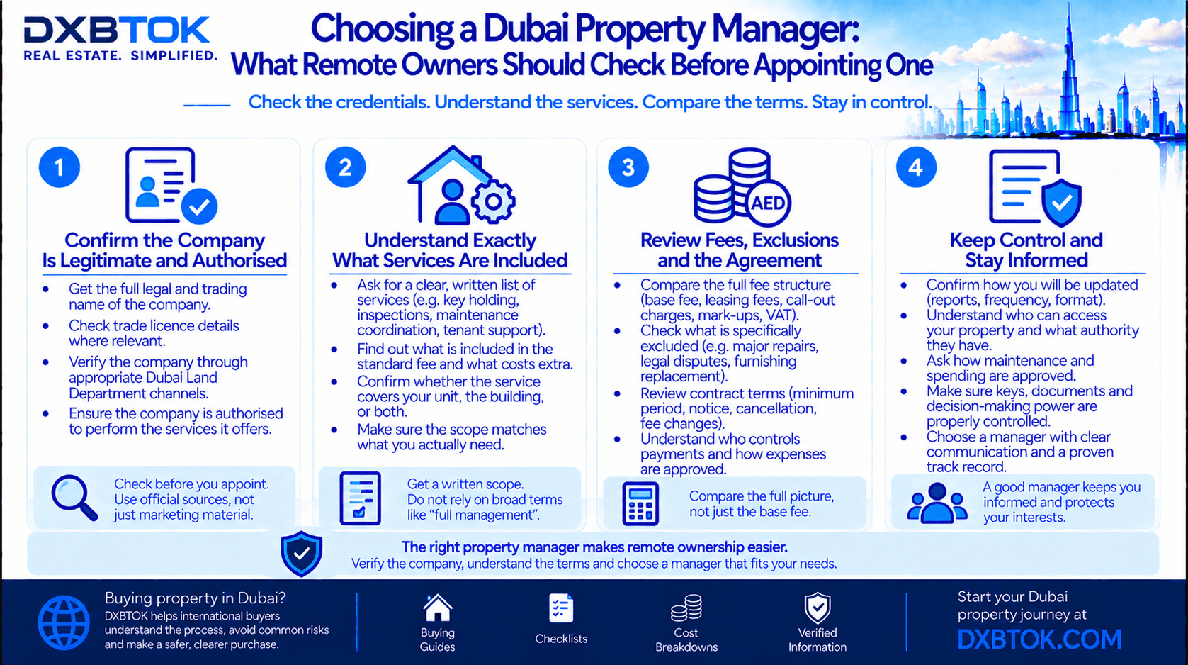 DXBTOK infographic explaining what remote Dubai property owners should check before appointing a property manager, including company verification, service scope, fees, exclusions, contract terms, access control, reporting and owner authority.