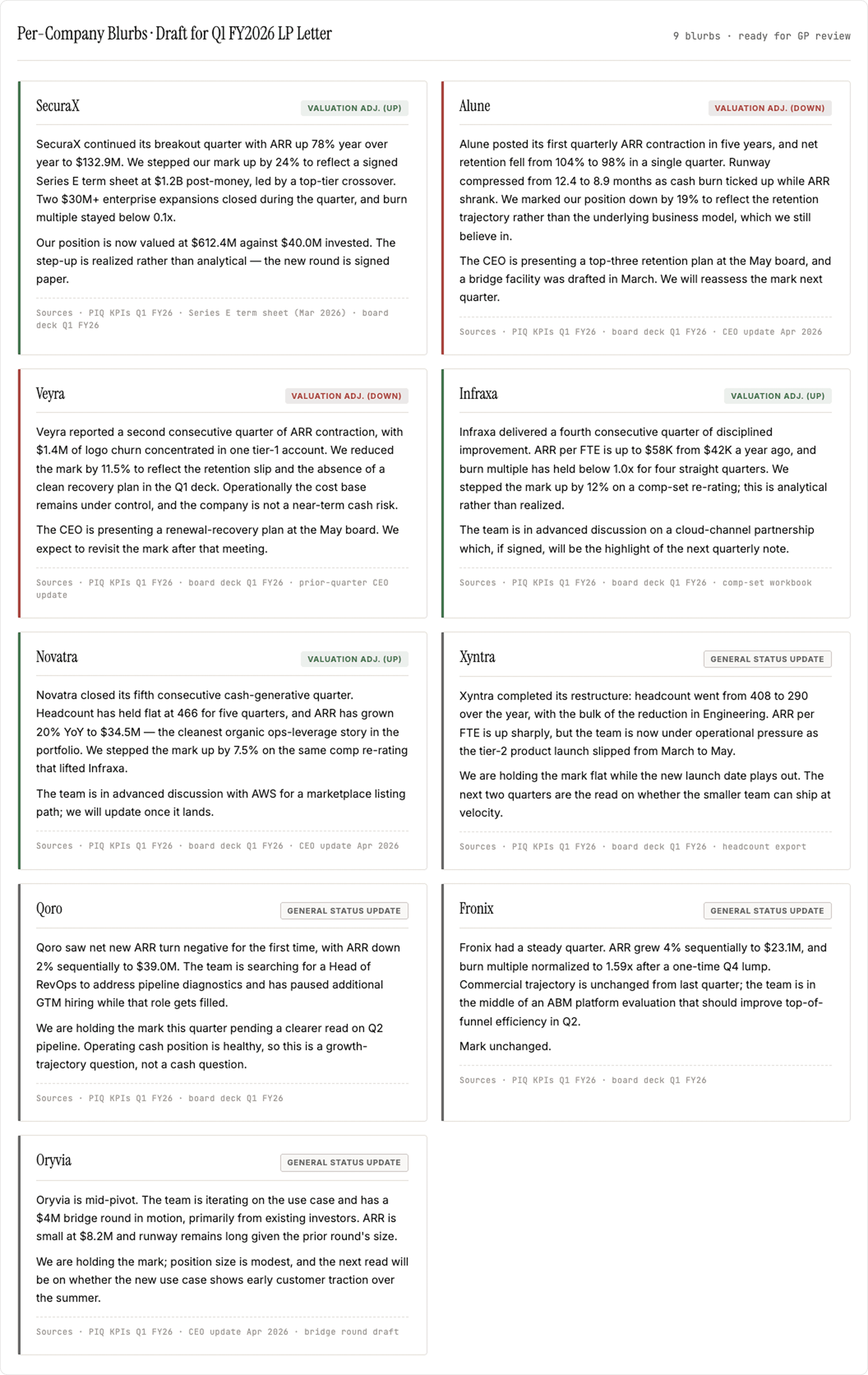 Individual company blurbs for LP letters