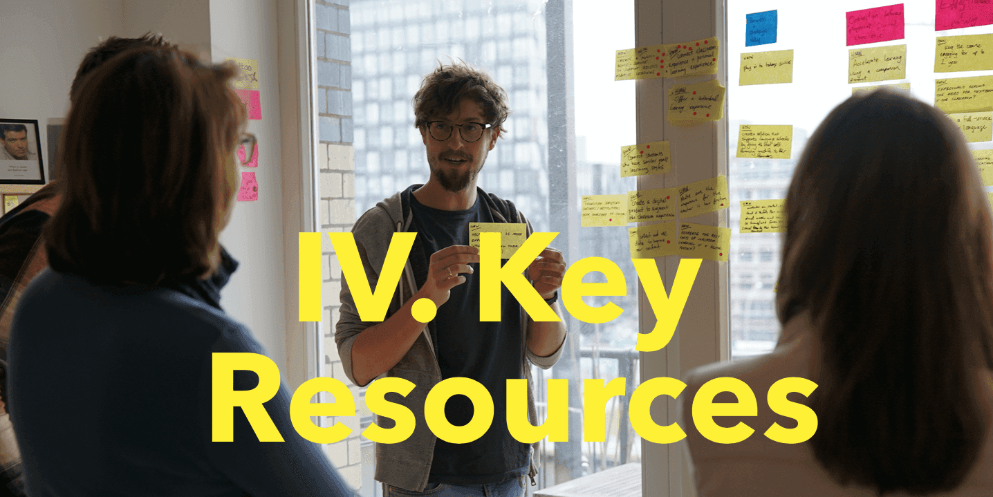 Design Sprint Resources