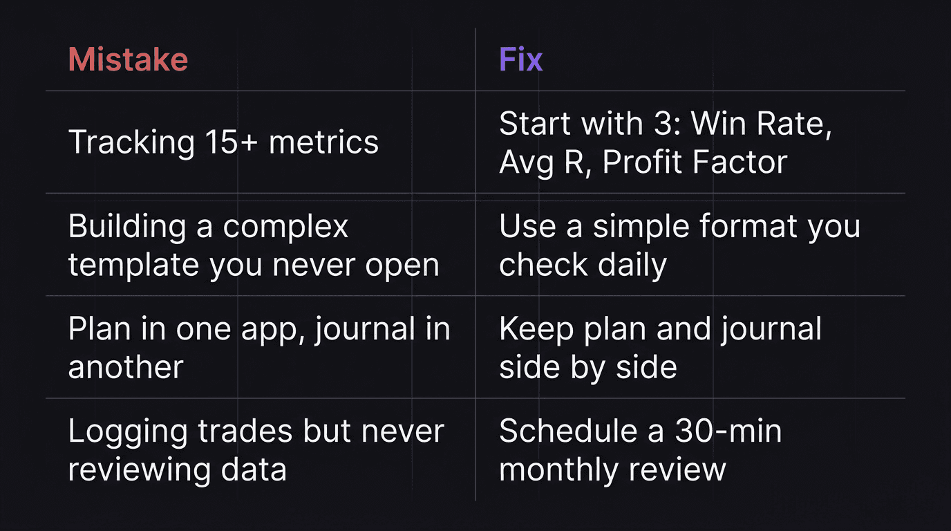 Comparison table of common dashboard mistakes and their fixes