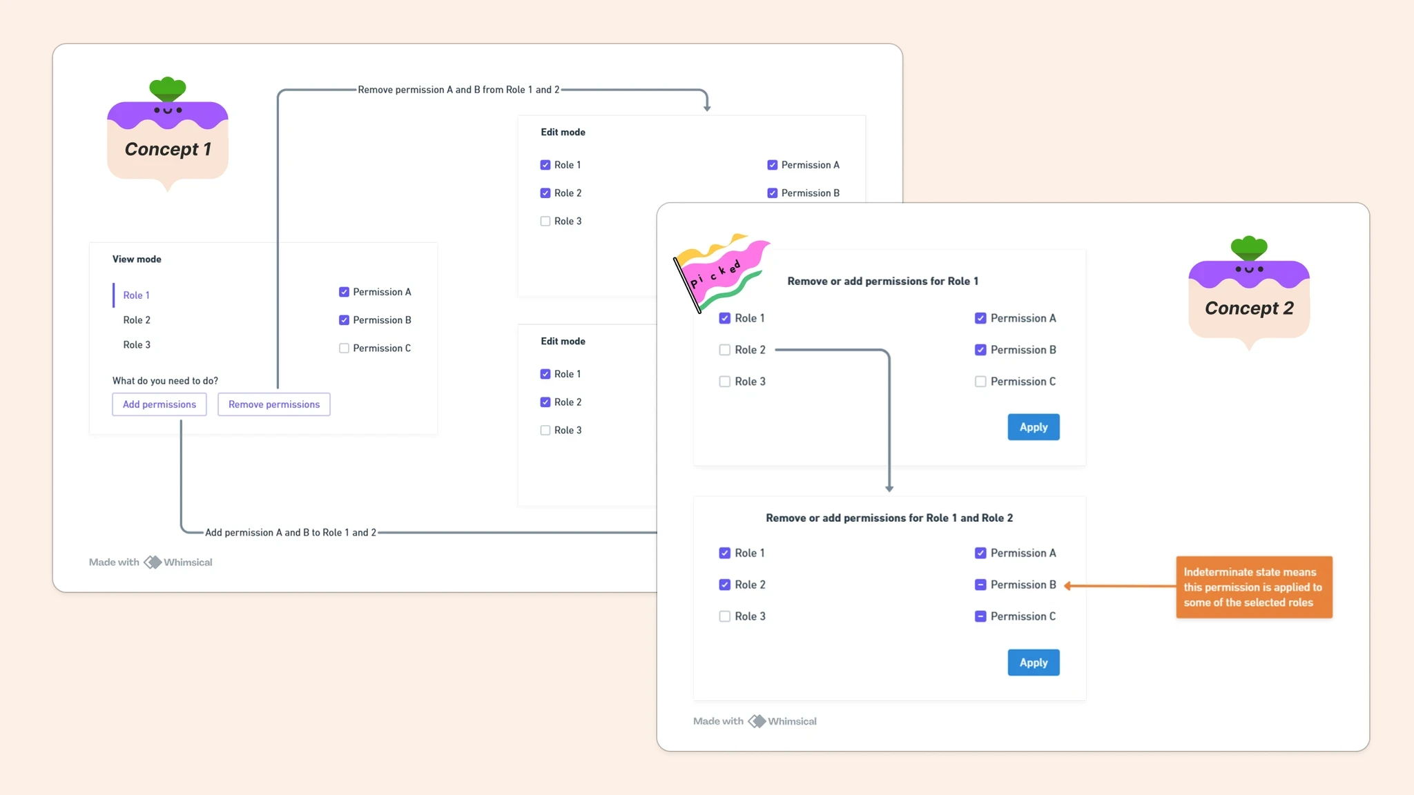 Comparison of two UI concepts for editing role permissions with checkbox states and bulk apply options.