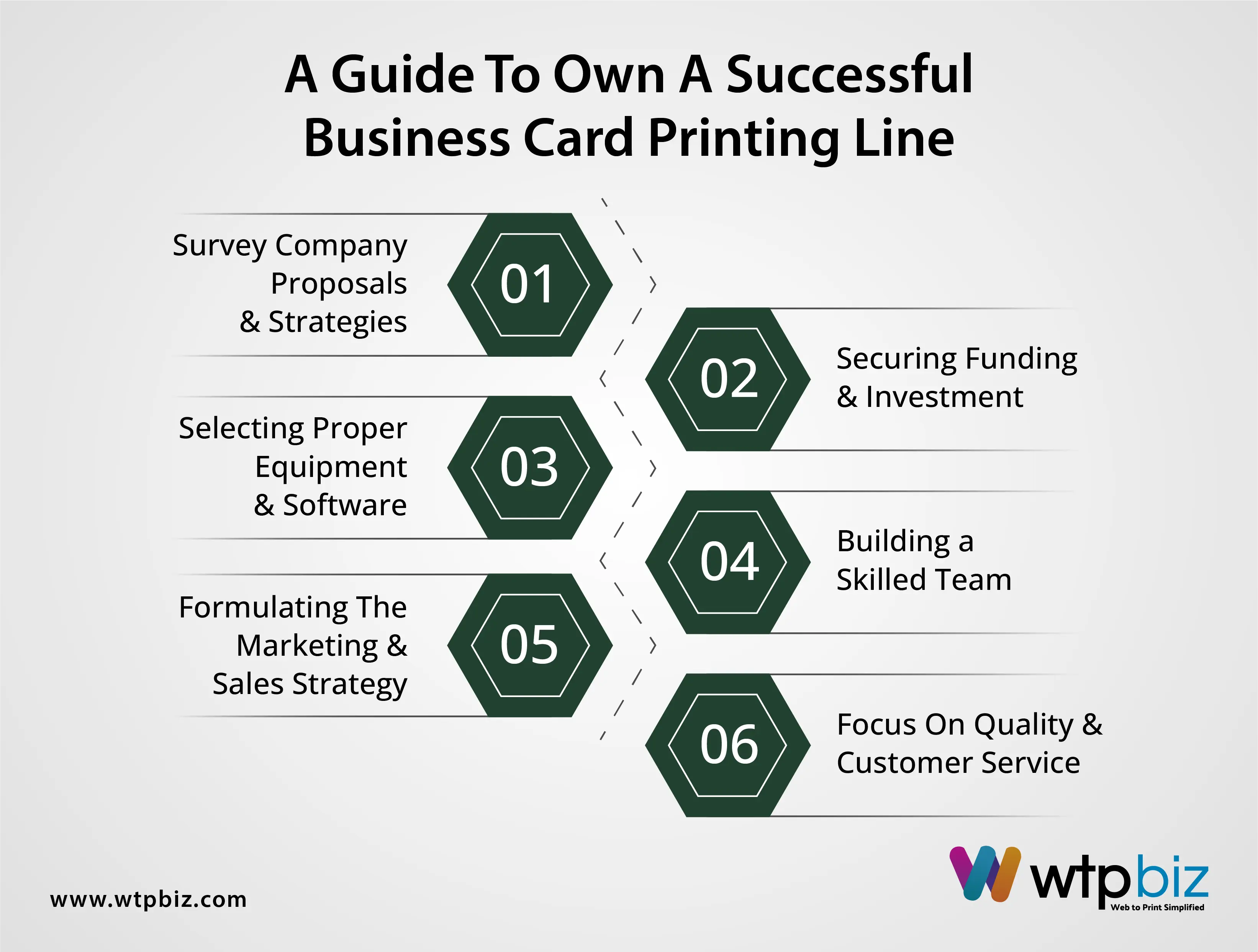 A guide to successfil business card printing line