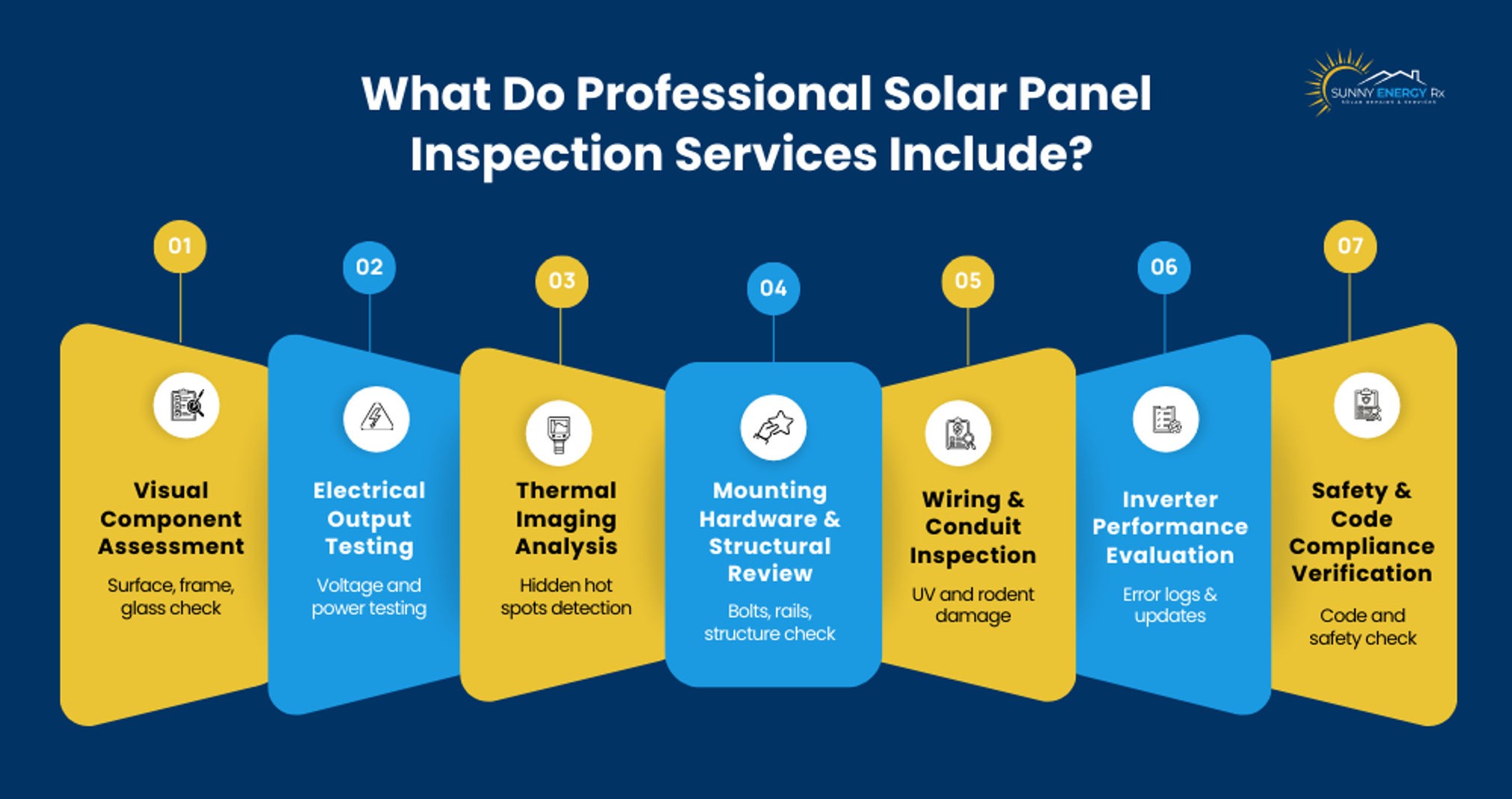 Services in Solar Panel Inspection