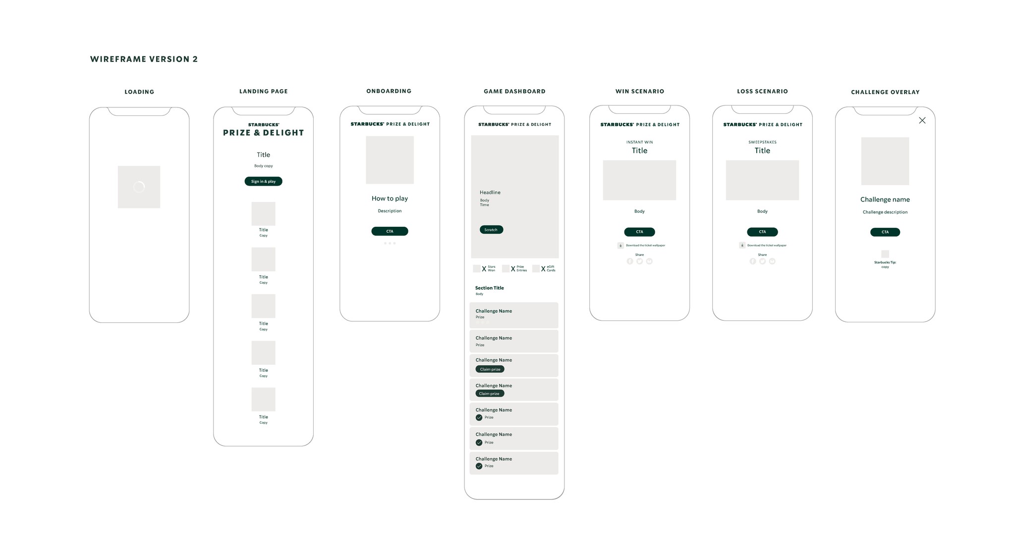 Starbucks Odyssey style guide with logo, typography and colors.