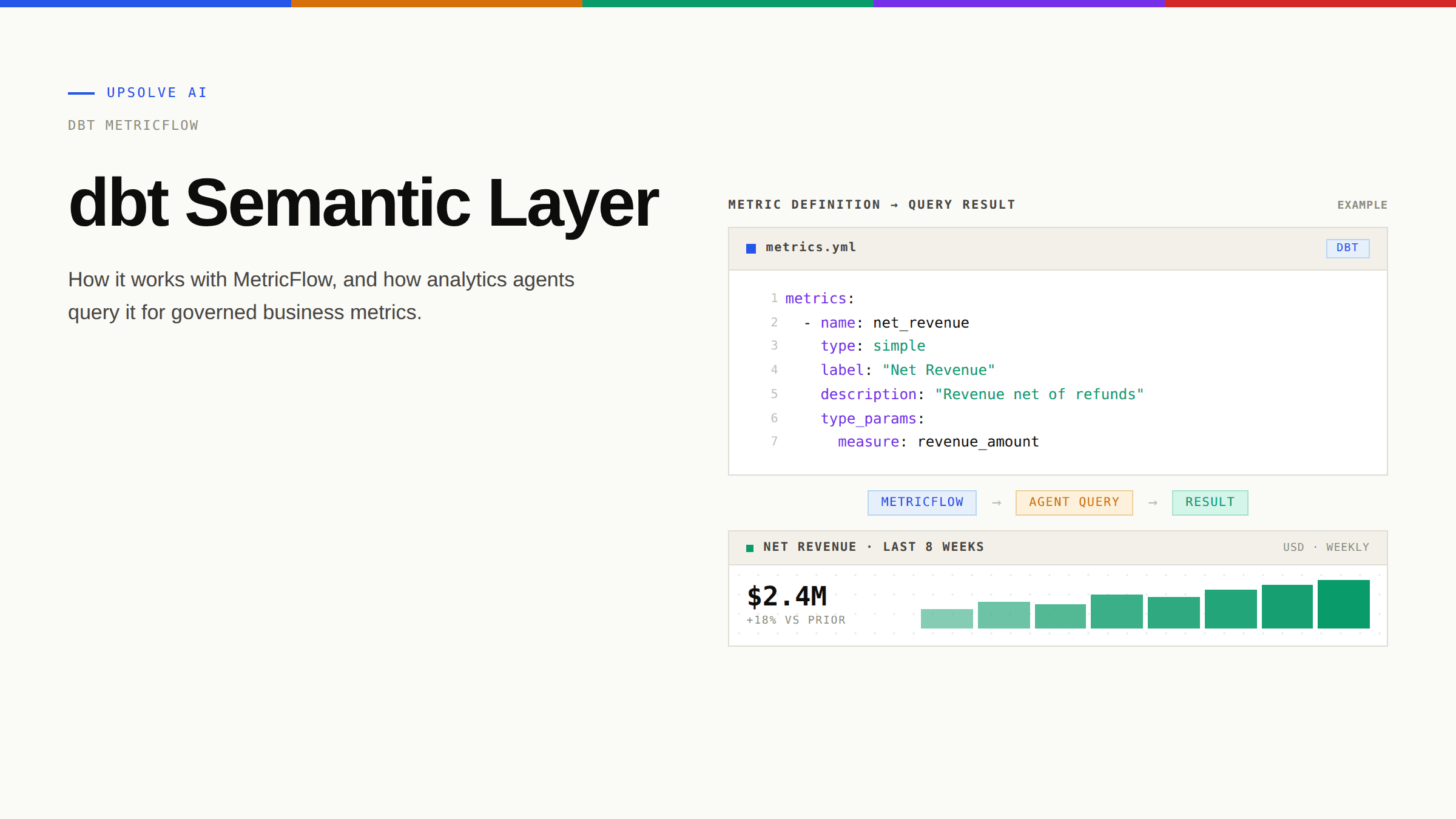 dbt Semantic Layer: How It Works and How Agents Use It